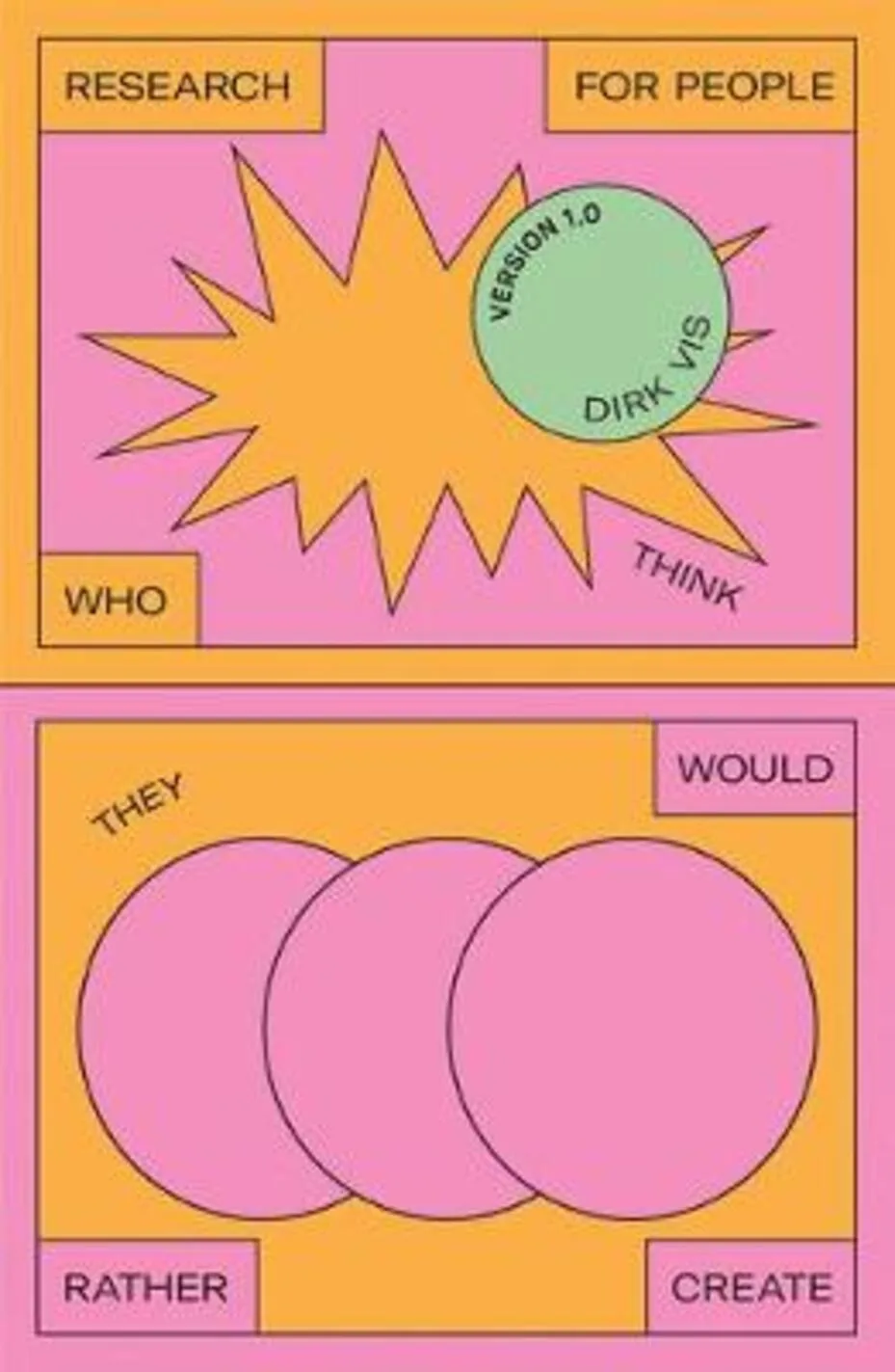 RESEARCH FOR PEOPLE WHO (THINK THEY) WOU