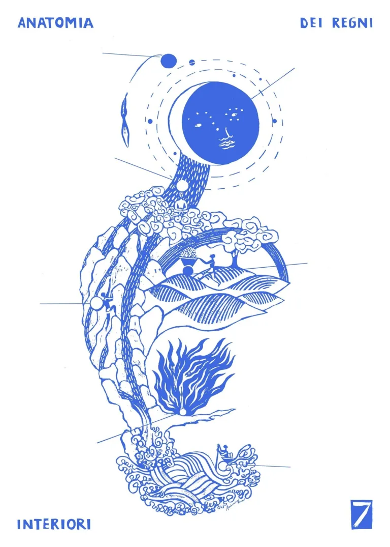 Anatomia dei regni interiori