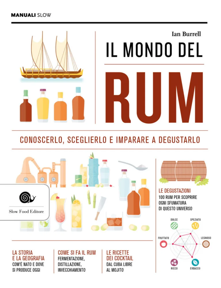 Il mondo del rum. conoscerlo, sceglierlo, imparare a degustarlo